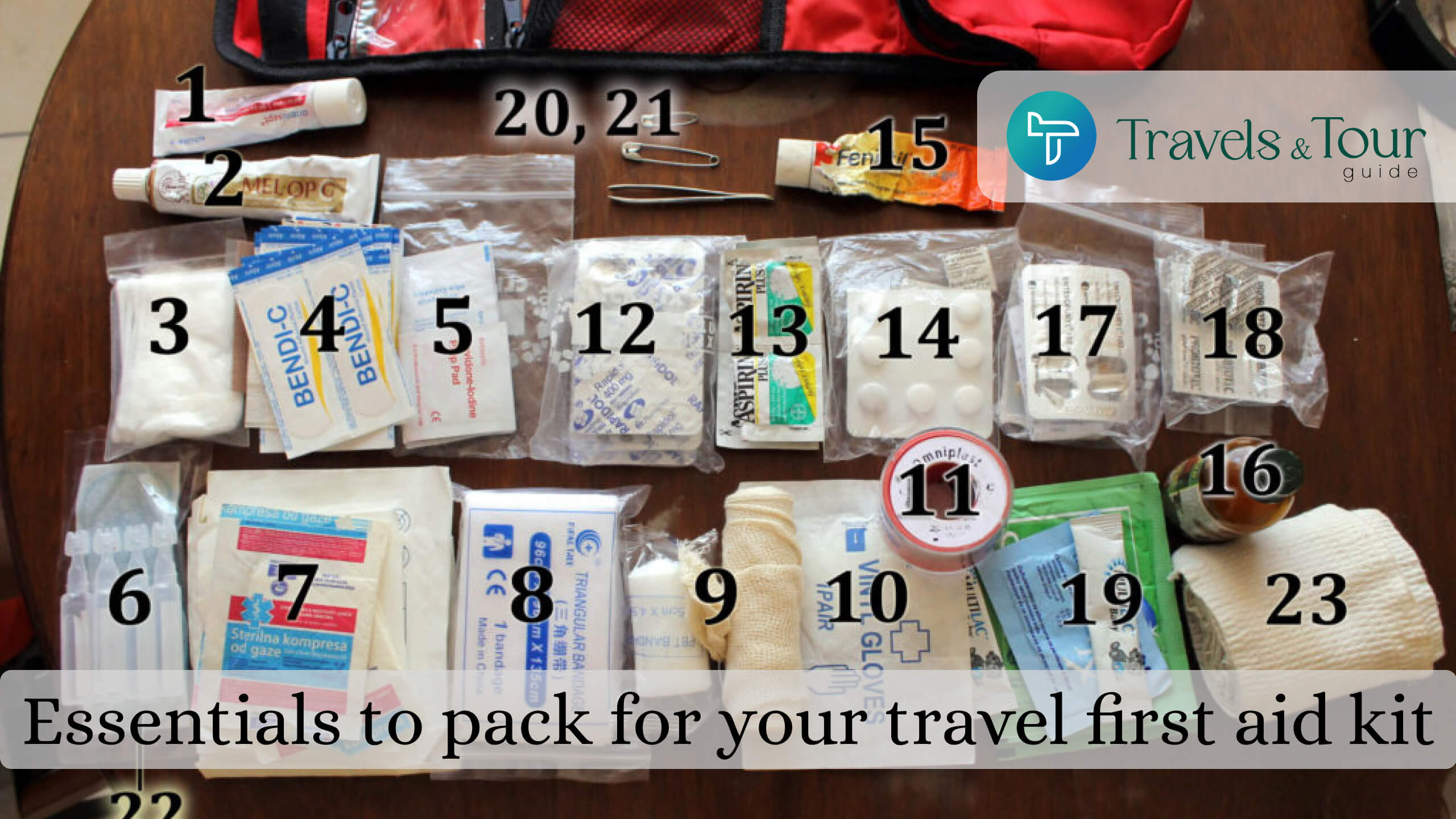 Your First Travel Aid Kit